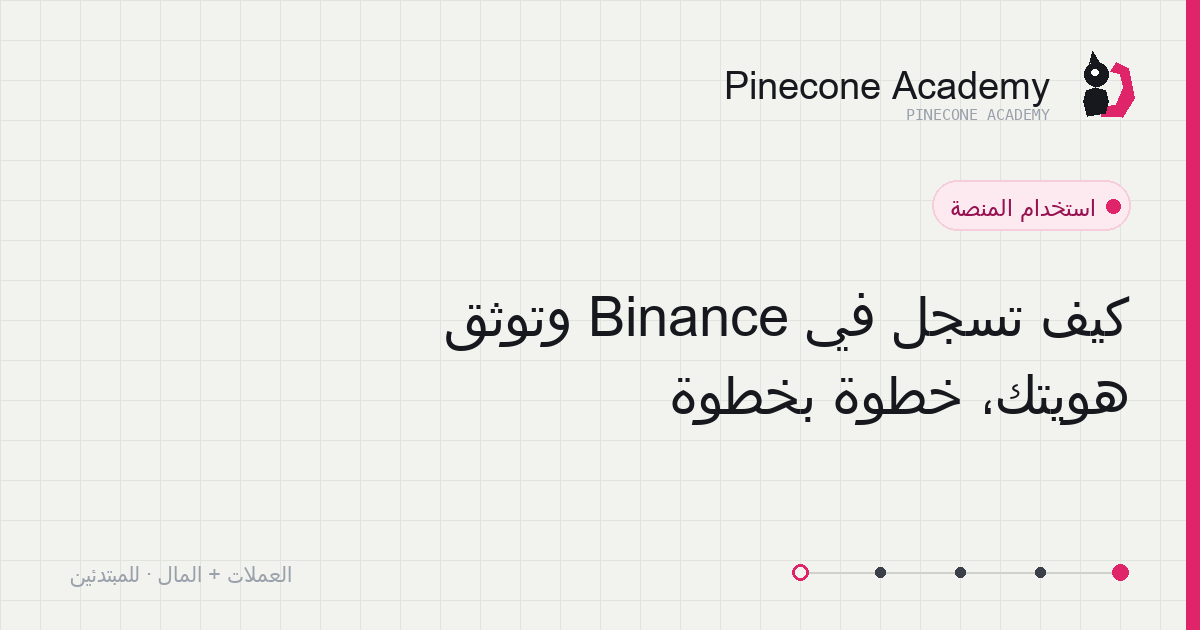 مخطّط خطوات التسجيل حتى توثيق الهوية في Binance: التسجيل، كلمة المرور، التحقّق بخطوتين، التحقّق، وإعدادات ما بعد الفتح