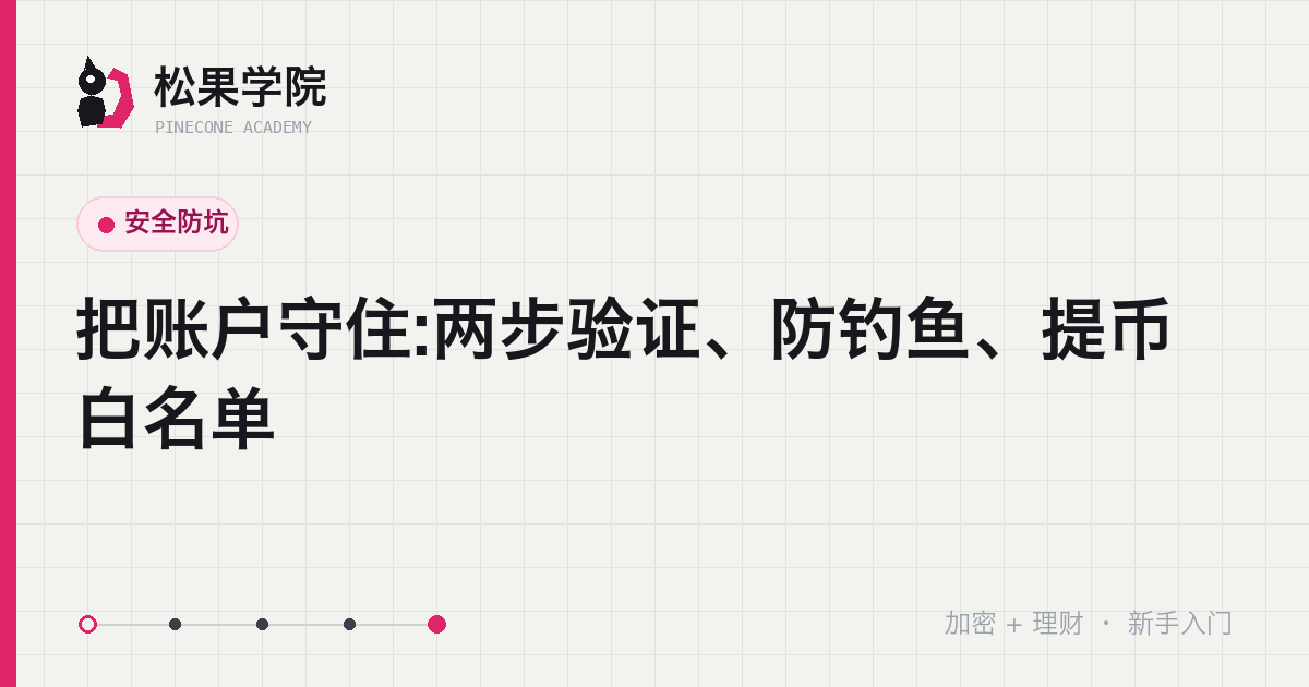 账户安全四道防线示意:两步验证、防钓鱼码、提币白名单、设备与邮箱安全