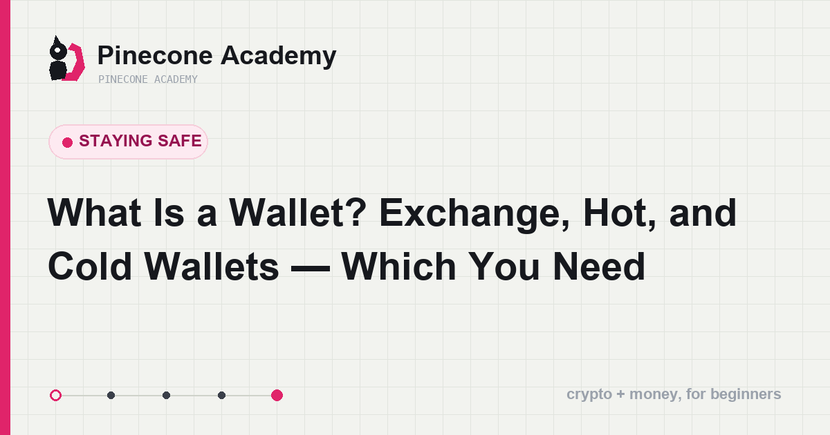 Three ways to hold crypto compared: exchange account, hot wallet, cold wallet, on safety versus convenience