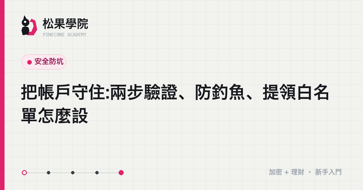 帳戶安全四道防線示意:兩步驗證、防釣魚碼、提領白名單、設備與信箱安全