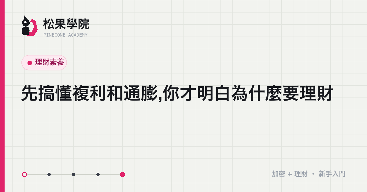 複利雪球與通膨縮水兩條曲線的對照示意